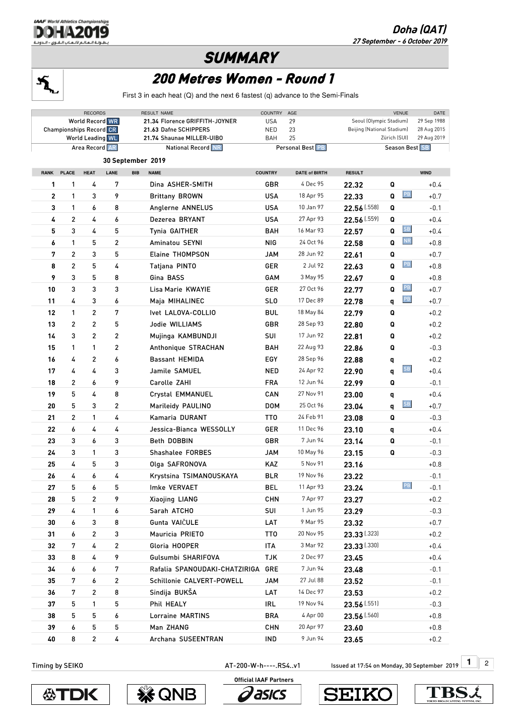 0 Qsummary Mark