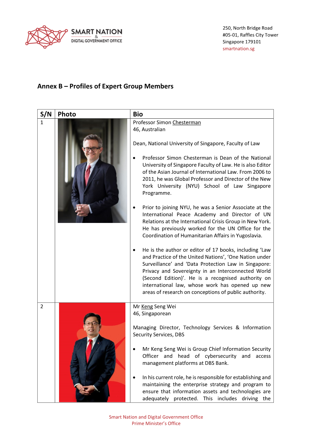 Annex B – Profiles of Expert Group Members S/N Photo