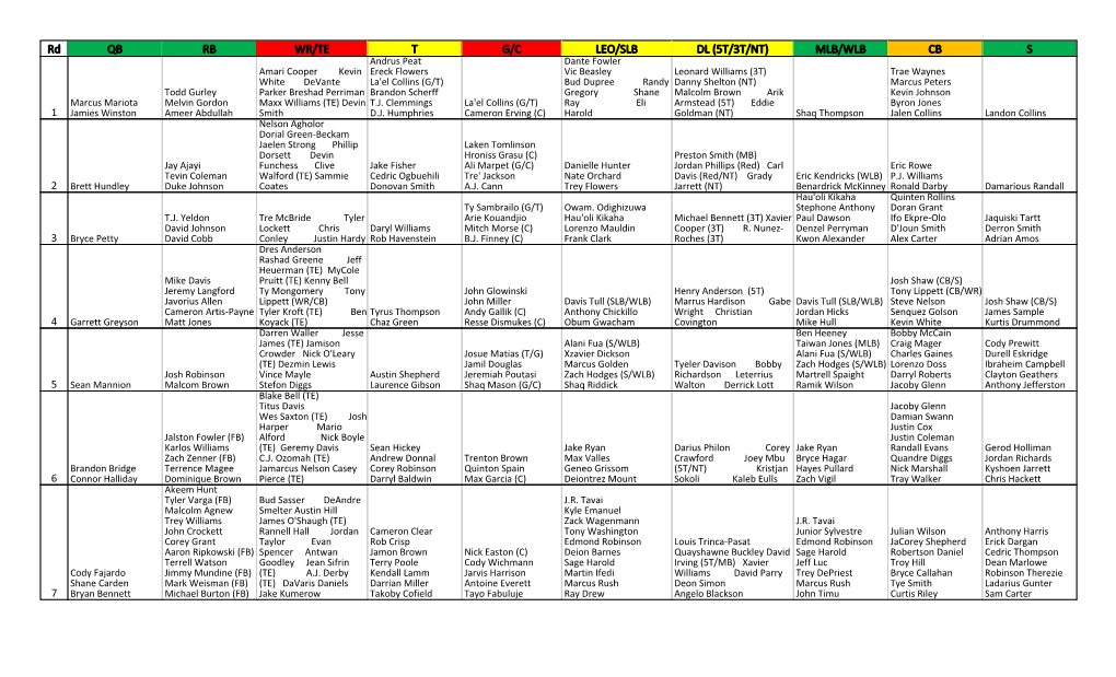 2015 Draft Sheet Big Board