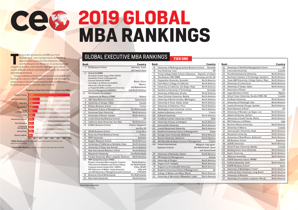 GLOBAL EXECUTIVE MBA RANKINGS TIER ONE Opportunities, Personal Development, Salary