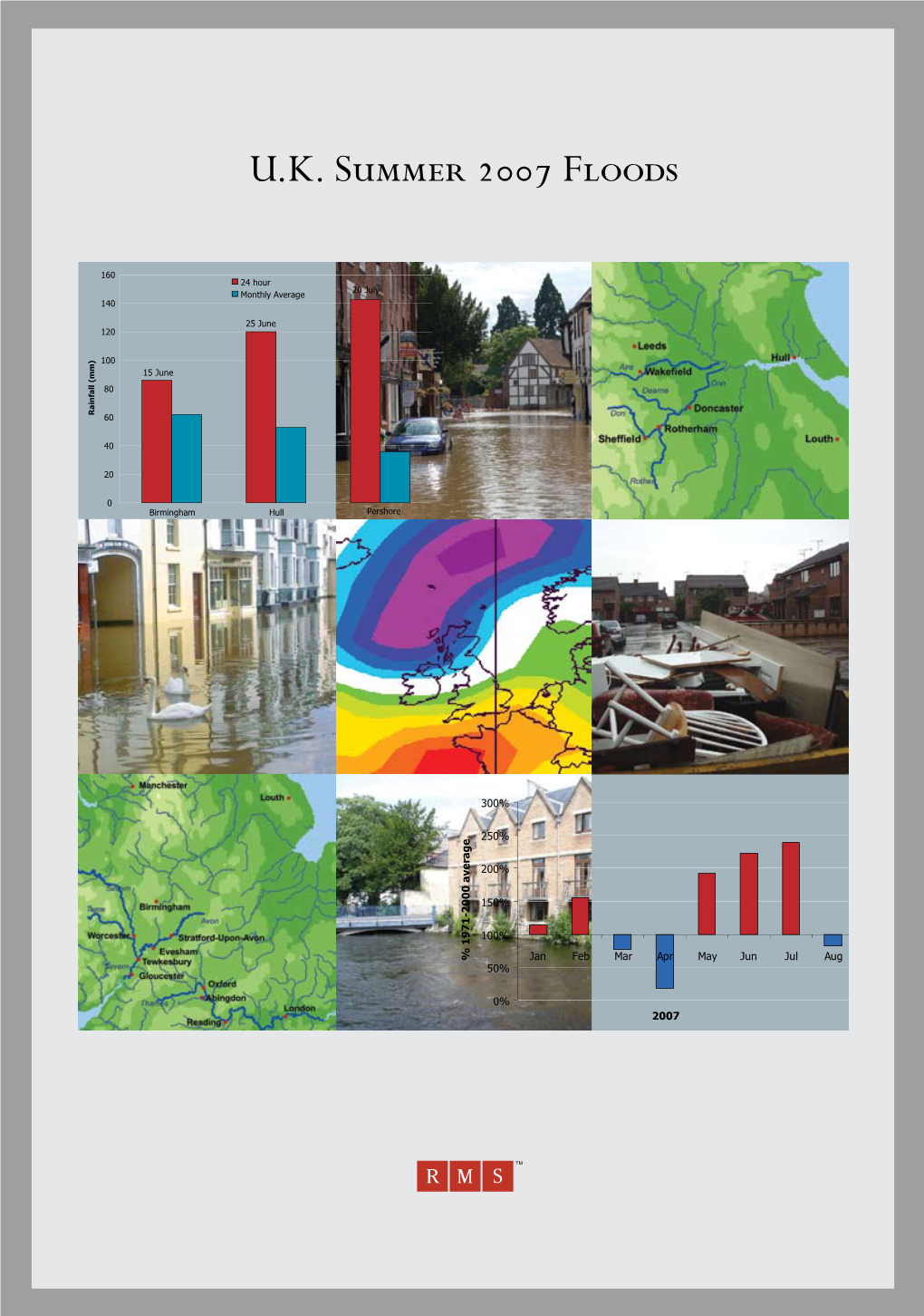 U.K. Summer 2007 Floods