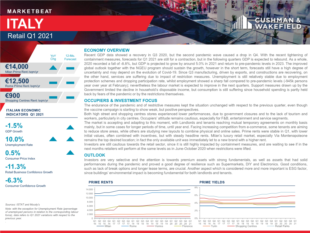 Italy Retail Marketbeat