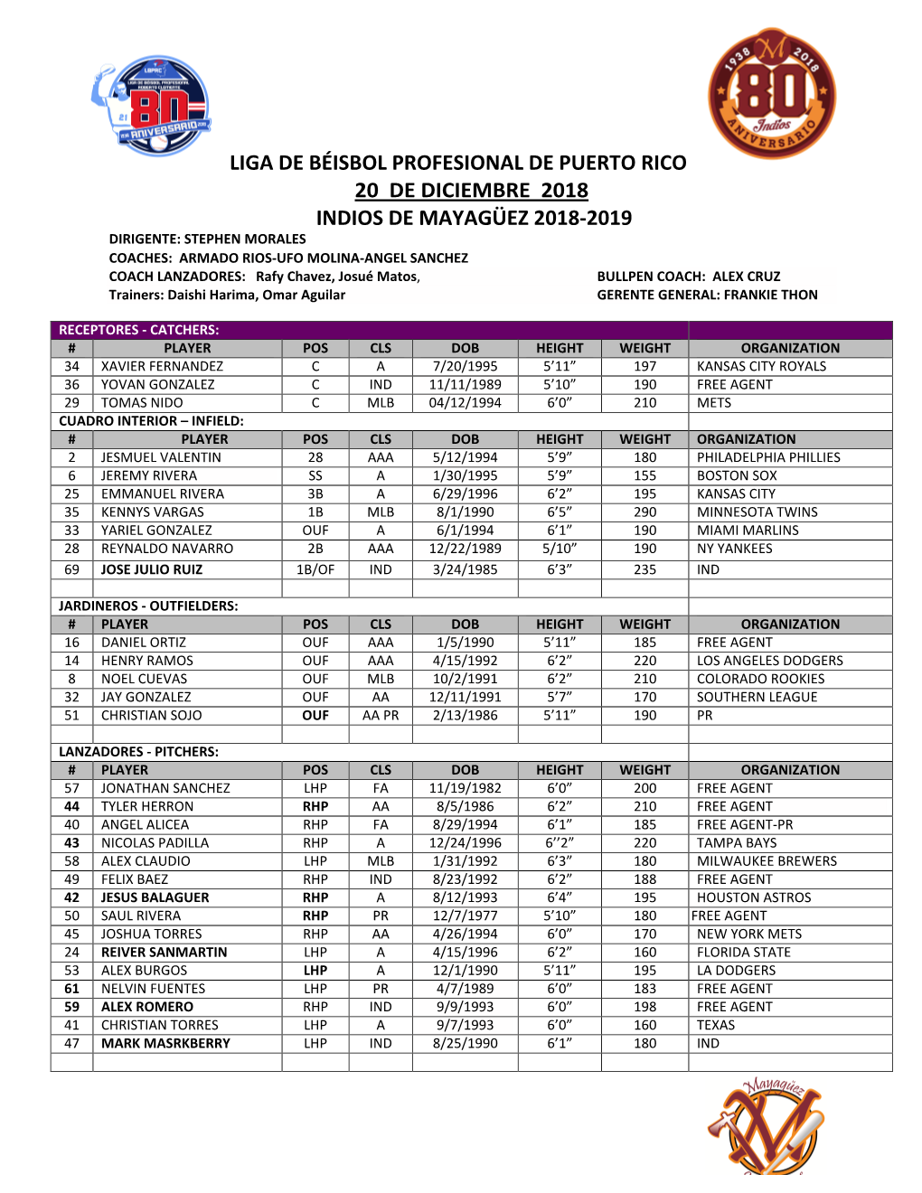 Liga De Béisbol Profesional De Puerto Rico 20 De Diciembre