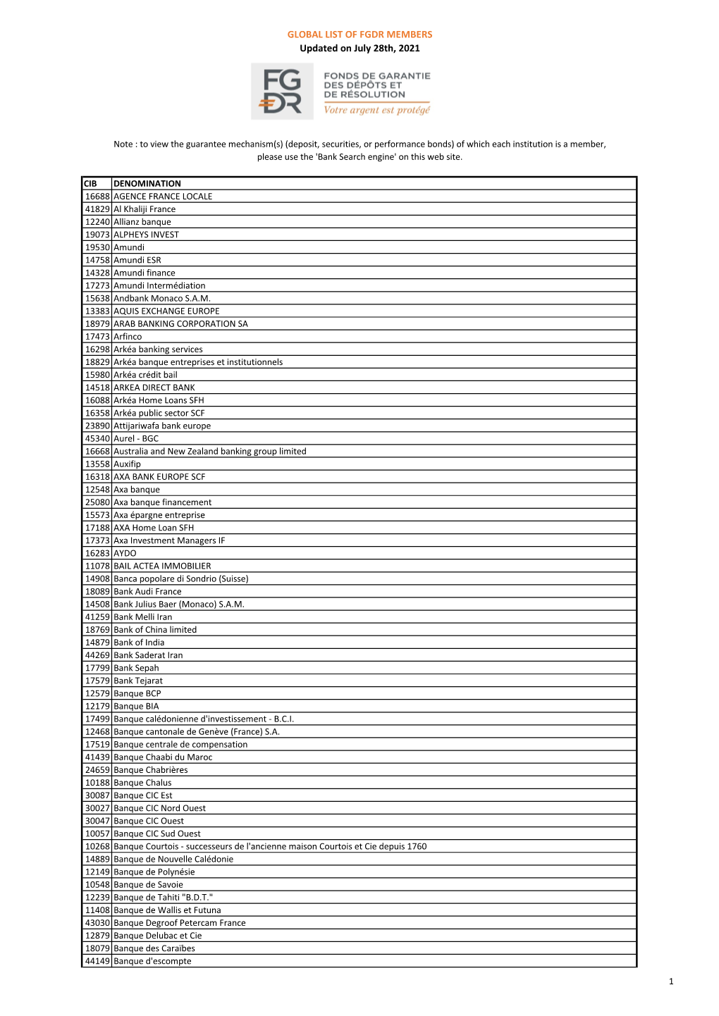 GLOBAL LIST of FGDR MEMBERS Updated on July 28Th, 2021