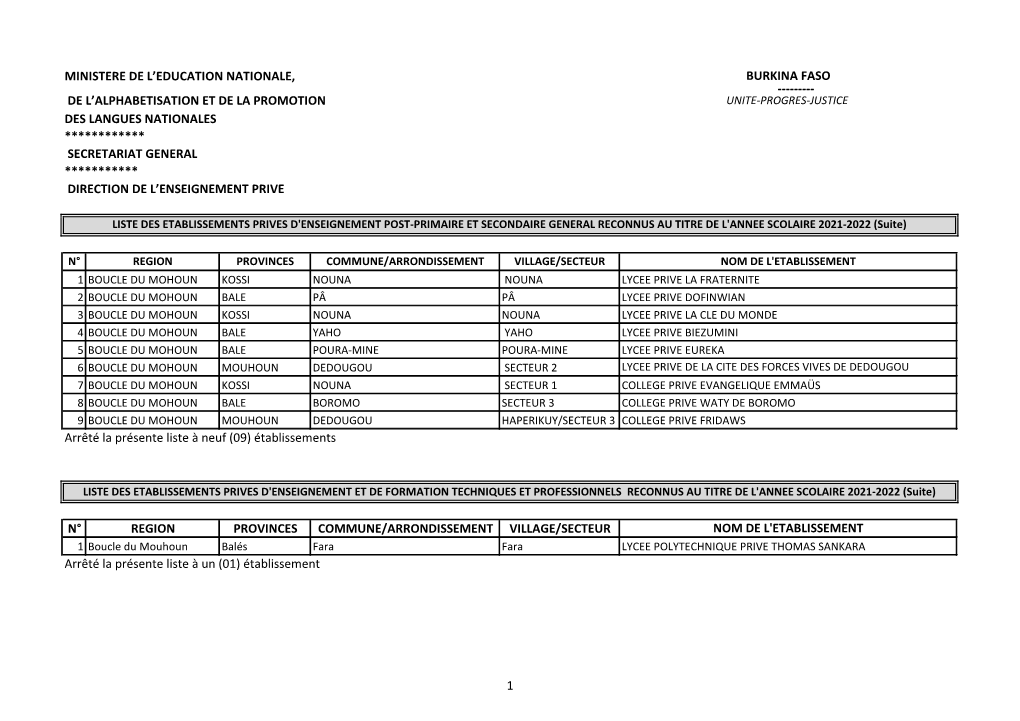 Ministere De L'education Nationale, Burkina Faso