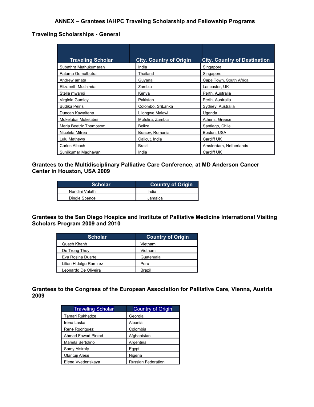 ANNEX Grantees IAHPC Traveling Scholarship and Fellowship Programs