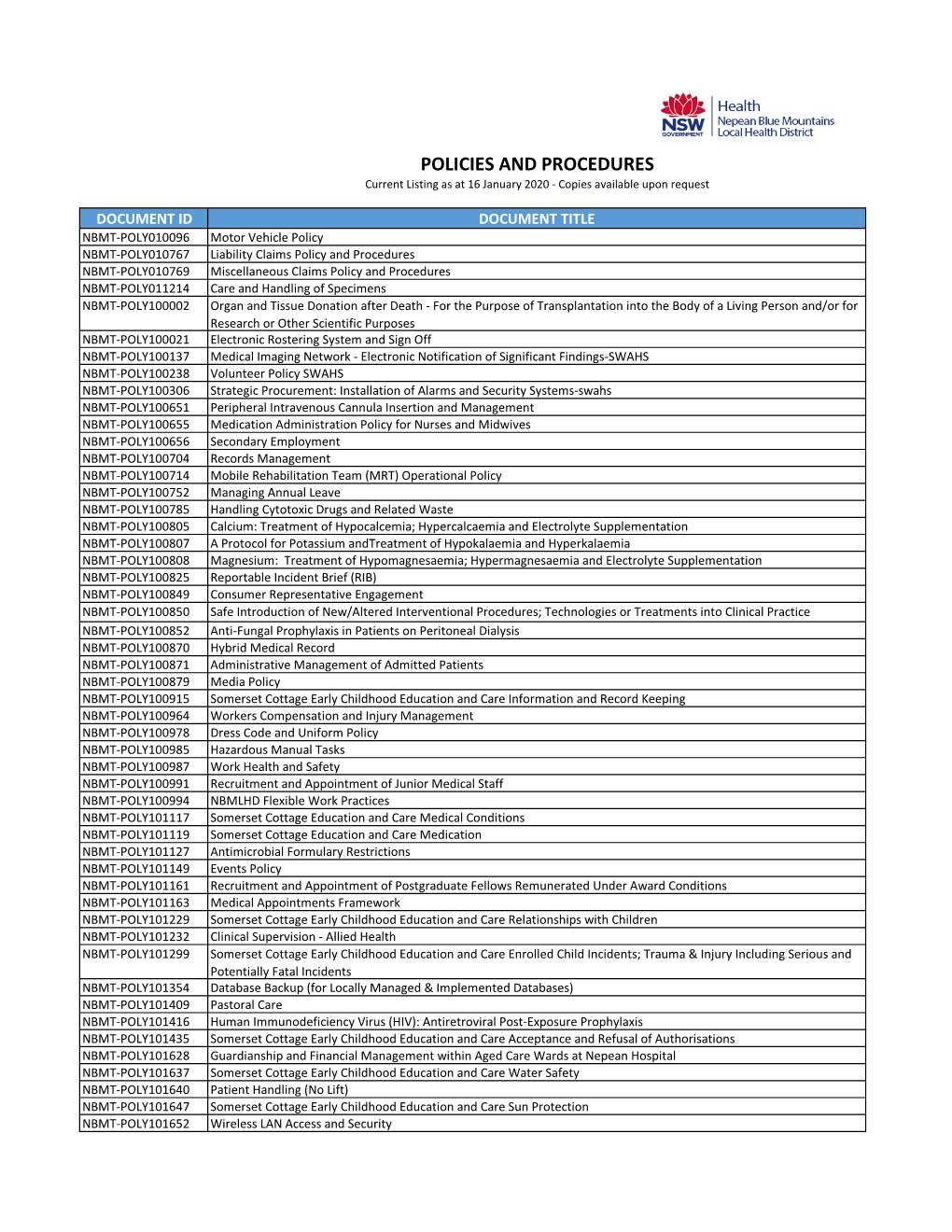 POLICIES and PROCEDURES Current Listing As at 16 January 2020 - Copies Available Upon Request