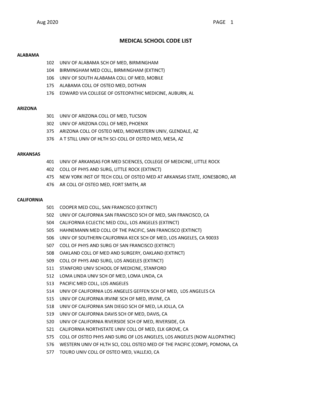 Medical School Code List