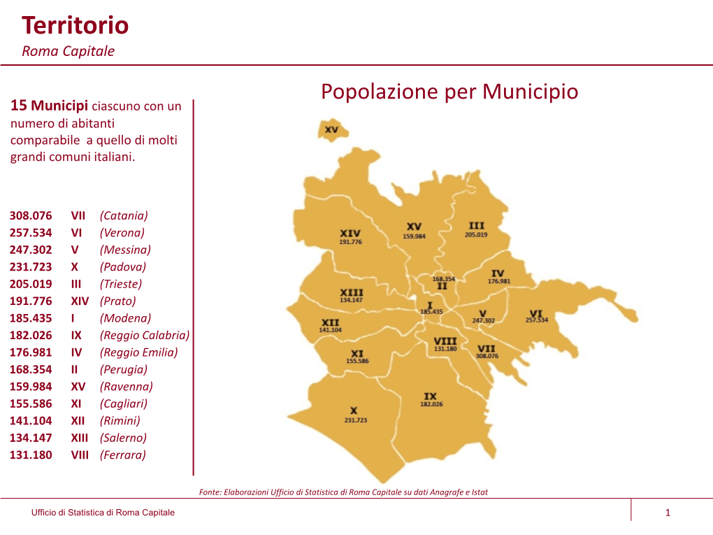 Territorio Roma Capitale Popolazione Per Municipio 15 Municipi Ciascuno Con Un Numero Di Abitanti Comparabile a Quello Di Molti Grandi Comuni Italiani