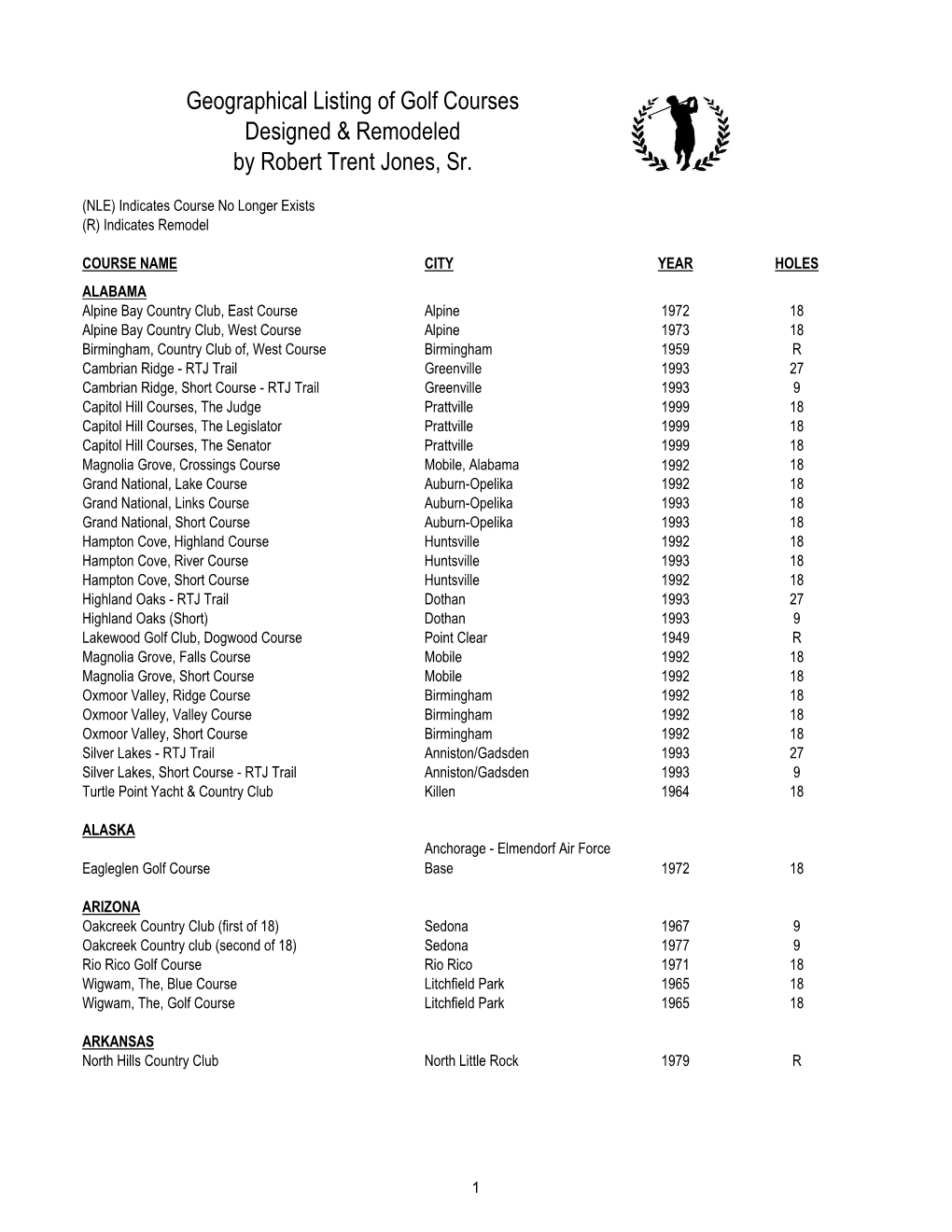 Geographical Listing of Golf Courses Designed & Remodeled by Robert
