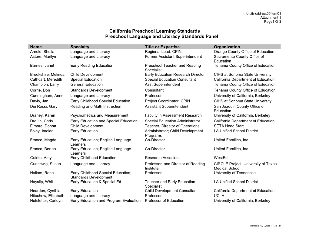 October 2005 CDD Item 1 Attachment 1 - Information Memorandum (CA State Board of Education)