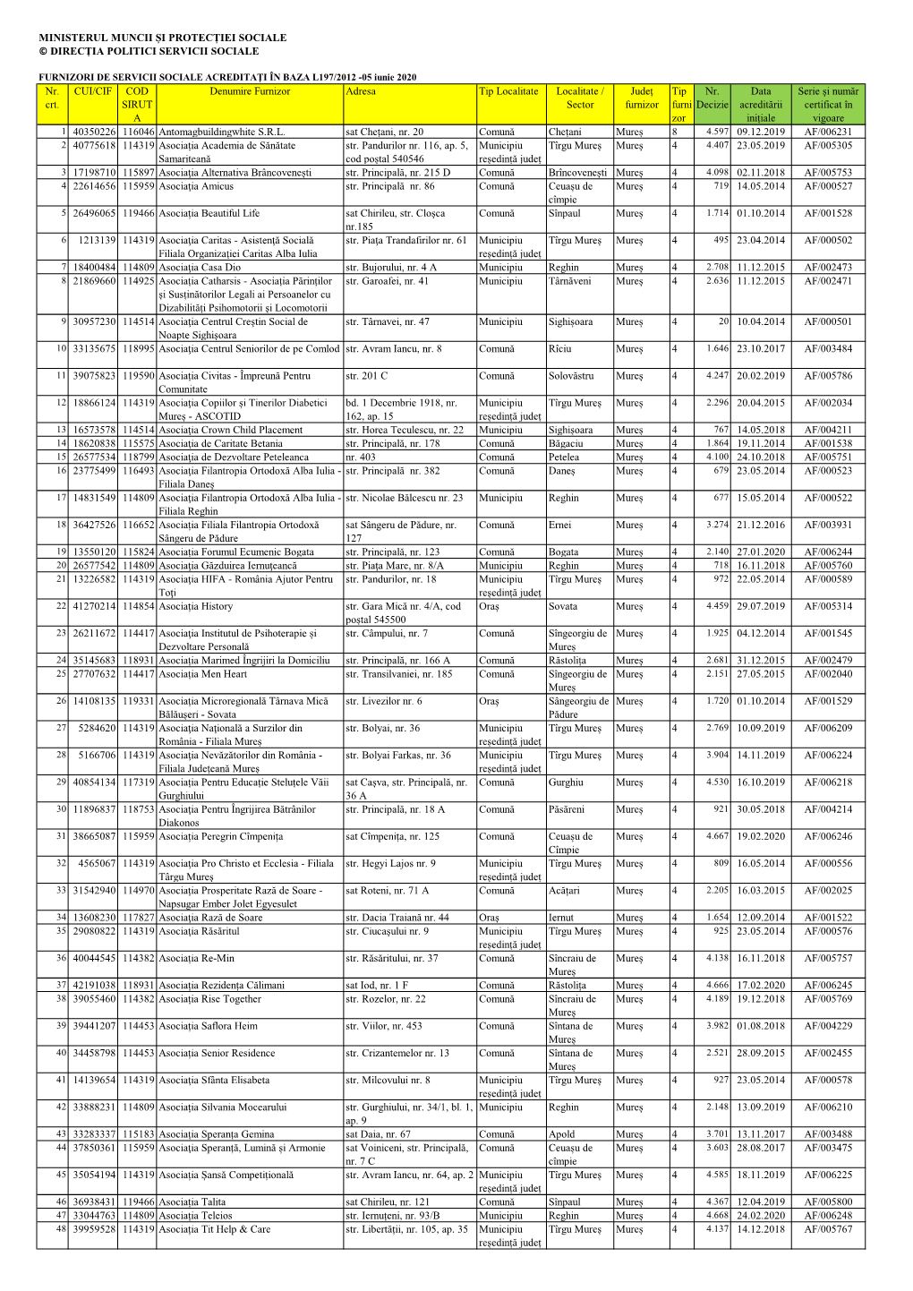 Nr. Crt. CUI/CIF COD SIRUT a Denumire Furnizor