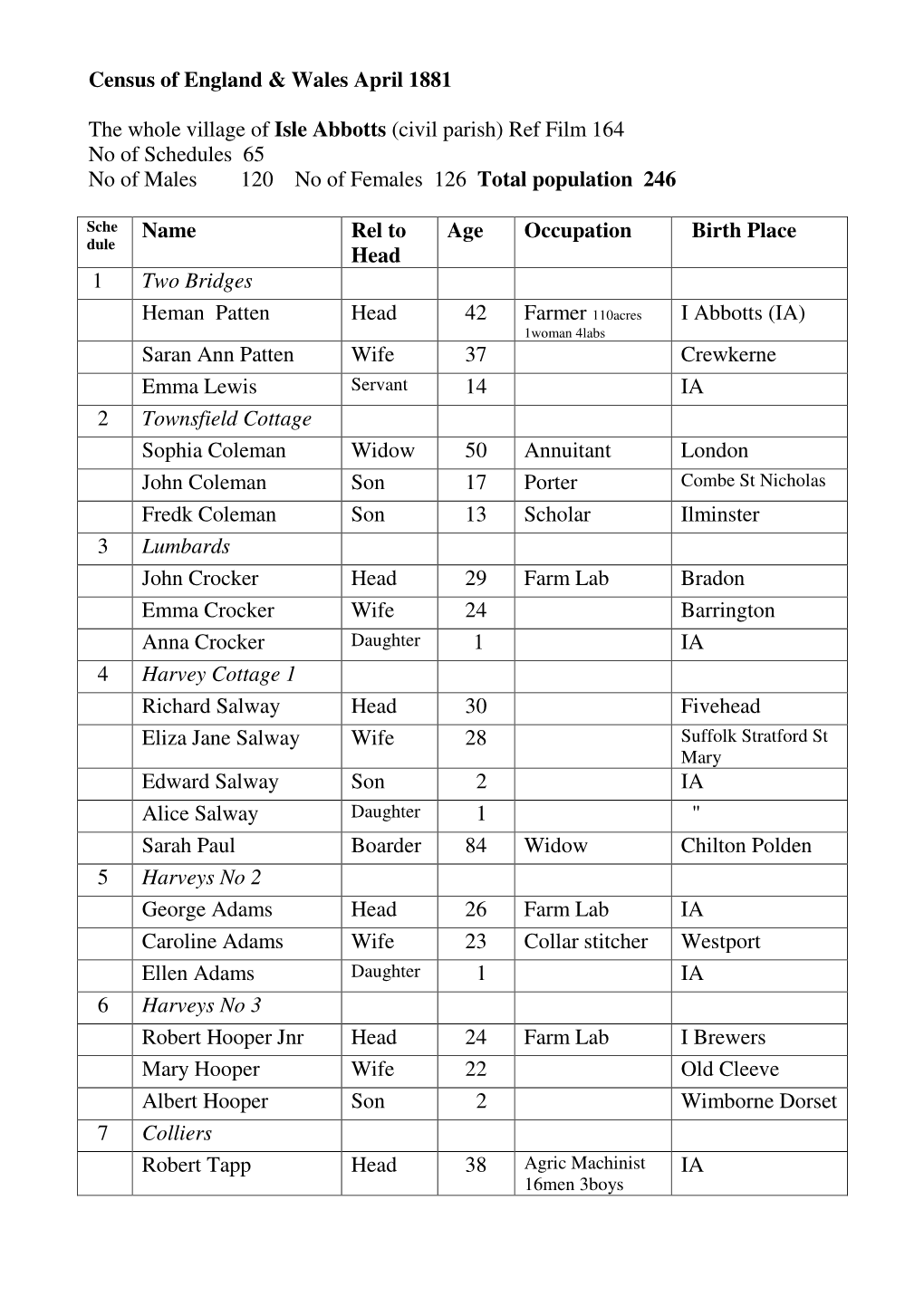 Census of England & Wales April 1881 the Whole Village of Isle Abbotts (Civil Parish) Ref Film 164 No of Schedules 65 No O