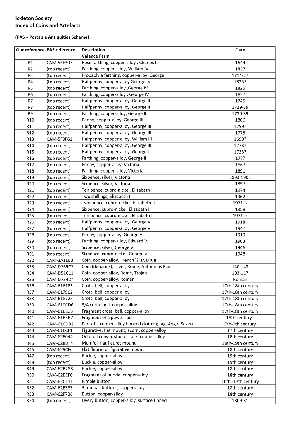 Index of Coins and Artefacts.Xlsx