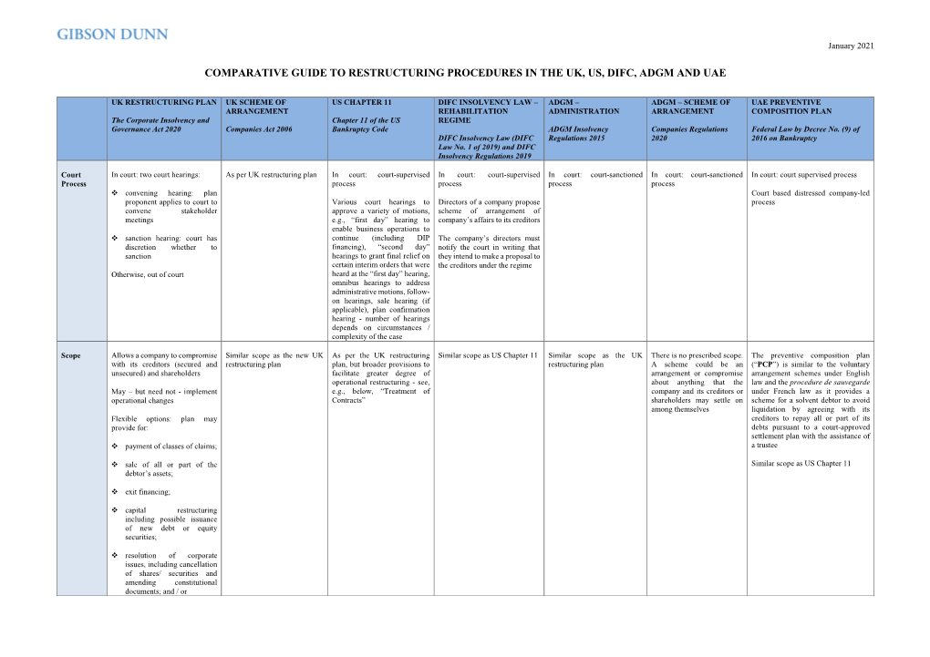 Comparative Guide to Restructuring Procedures in the Uk, Us, Difc, Adgm and Uae