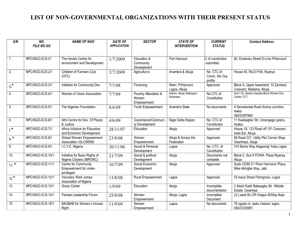 List of Non-Governmental Organizations with Their Present Status