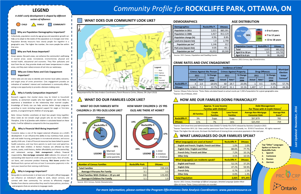 Community Profile for ROCKCLIFFE PARK, OTTAWA, ON