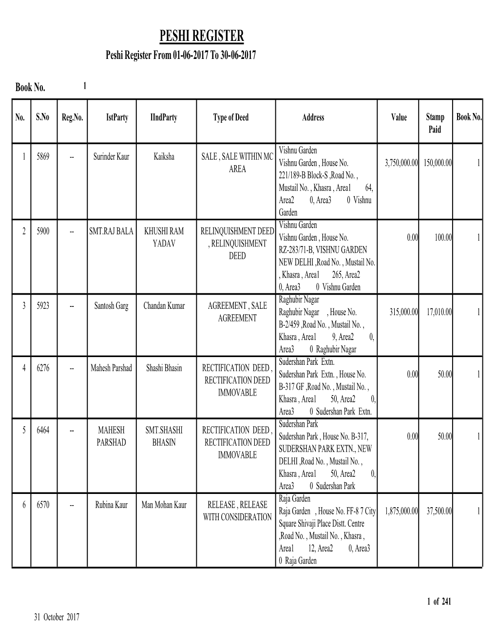 PESHI REGISTER Peshi Register from 01-06-2017 to 30-06-2017