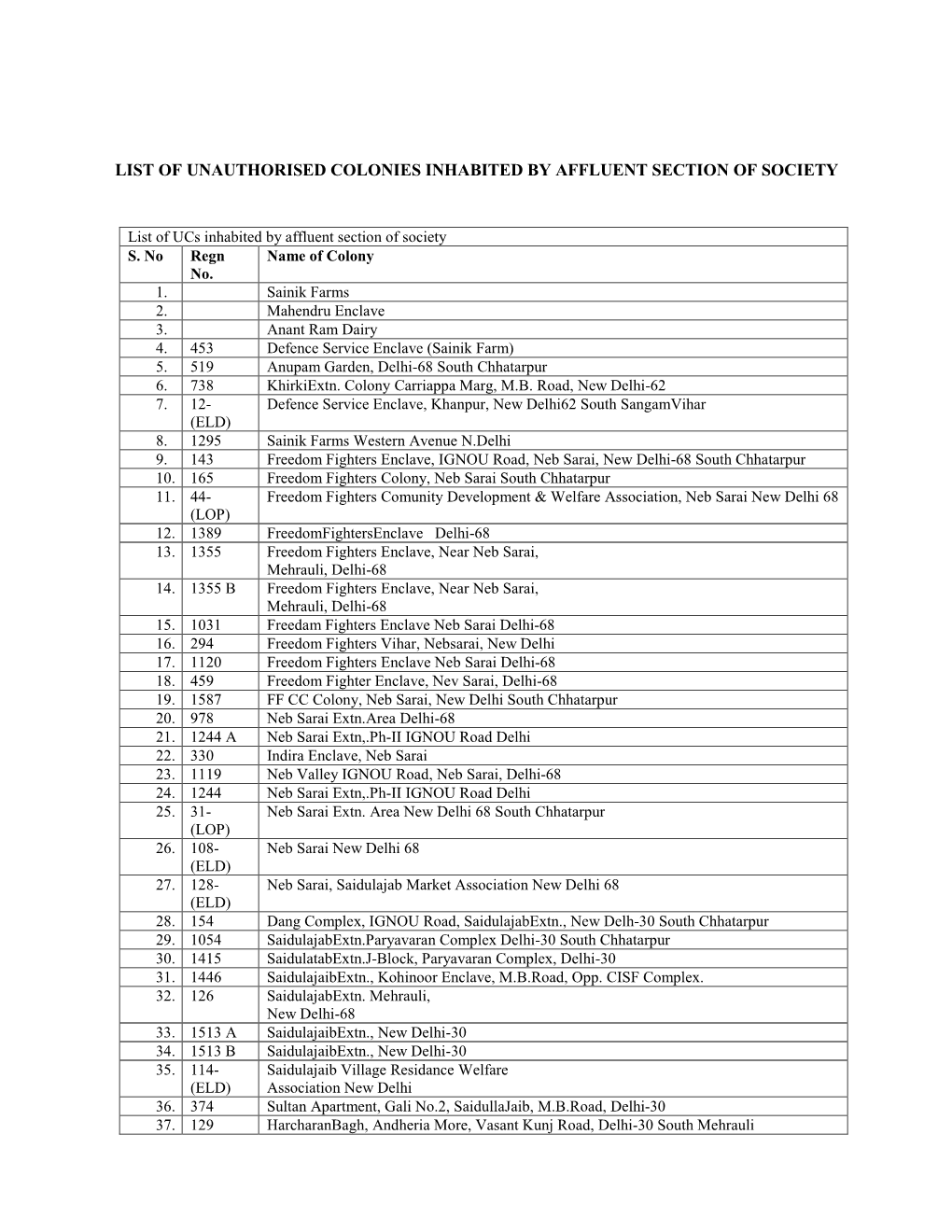 List of 69 Ucs Inhabited by Affluent