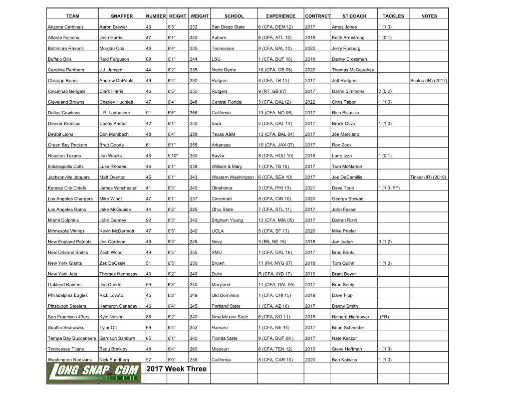 2017 Nfl Long Snappers Chart