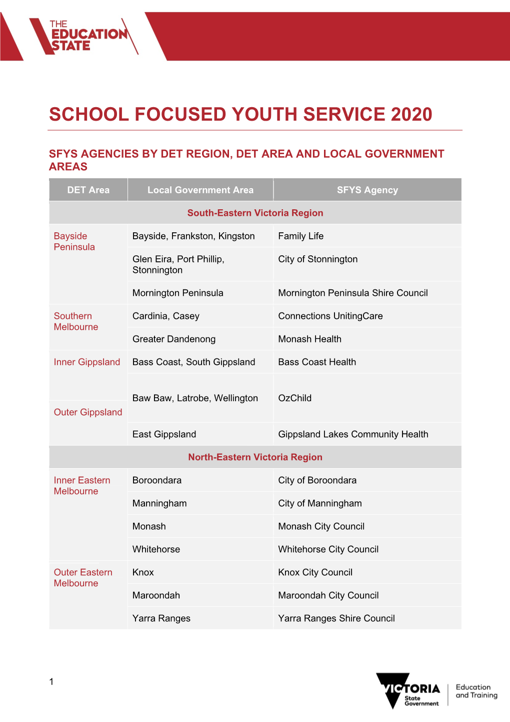 School Focused Youth Service 2020