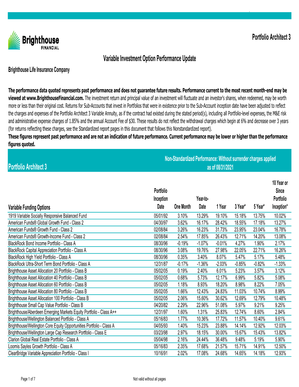 Variable Investment Option Performance Update Brighthouse Life Insurance Company