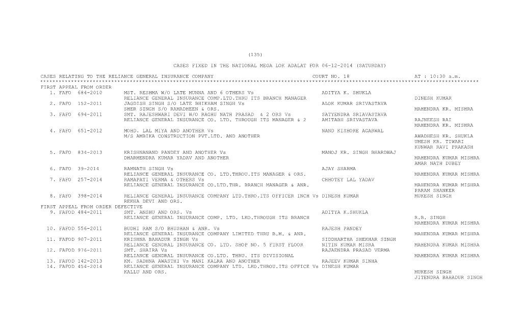 (135) Cases Fixed in the National Mega Lok Adalat for 06-12-2014 (Saturday) Cases Relating to the Reliance General Insurance