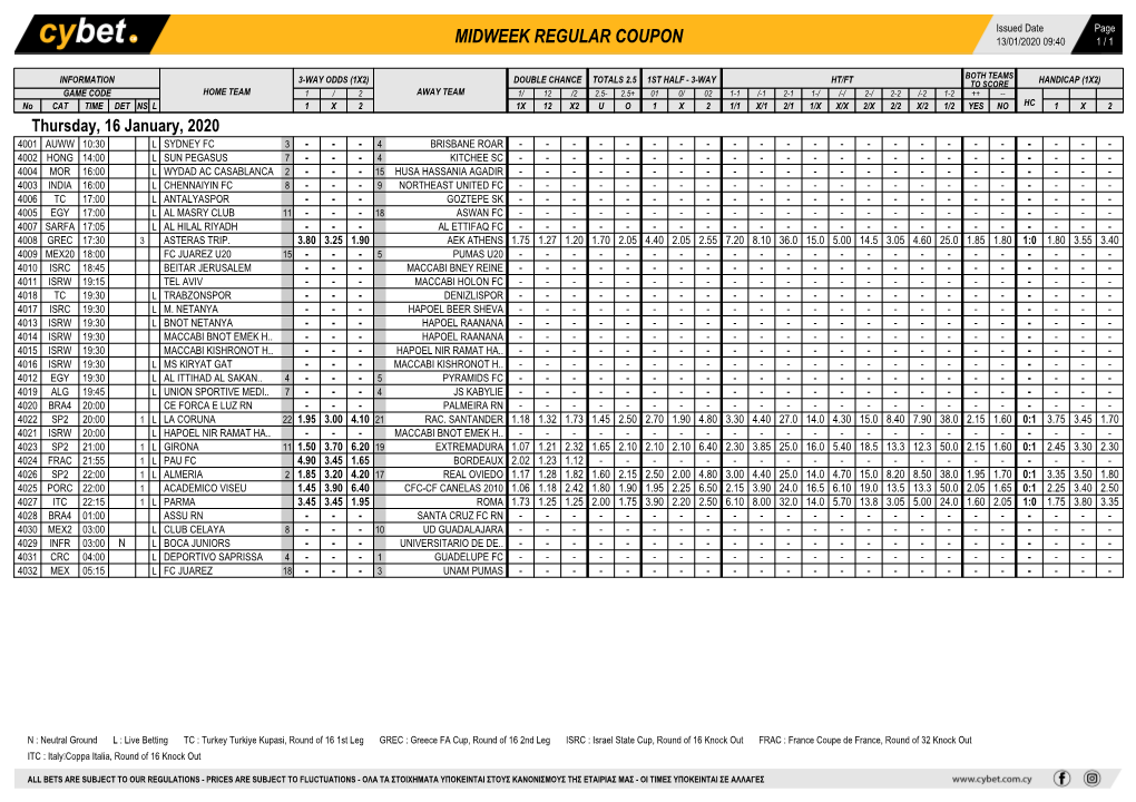 Midweek Regular Coupon 13/01/2020 09:40 1 / 1