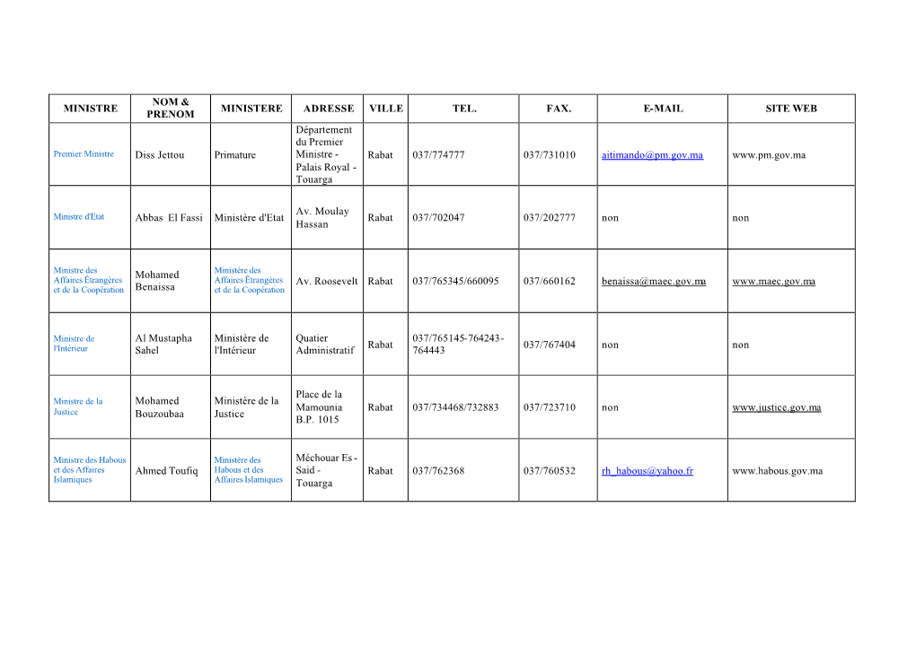 Ministre Nom & Prenom Ministere Adresse Ville Tel
