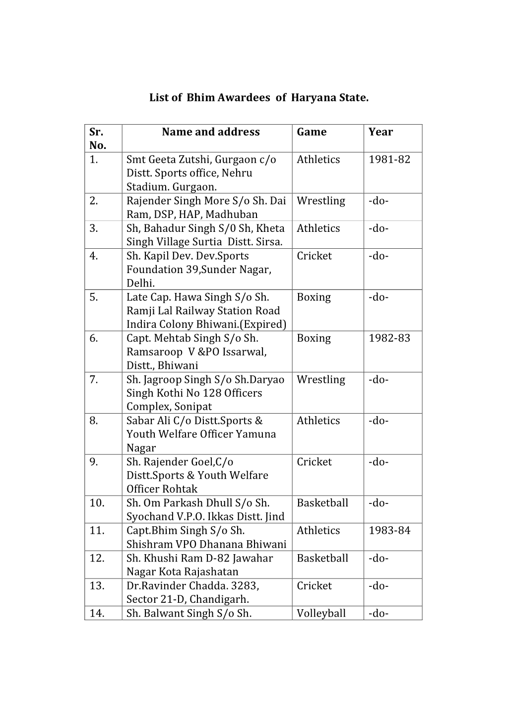 List of Bhim Awardees of Haryana State. Sr. No. Name and Address