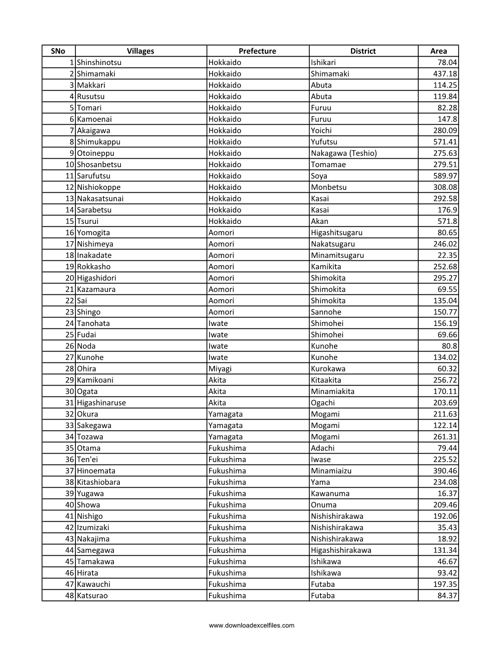 List of Villages of Japan