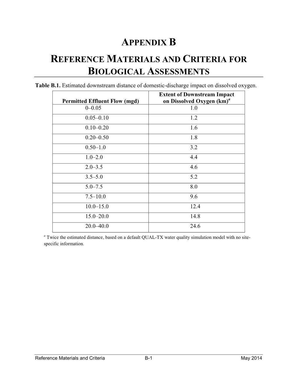 Appendix B Reference Materials and Criteria for Biological Assessments