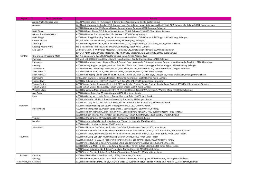 Region Address AEON Wangsa Maju, Jln R1, Seksyen 1