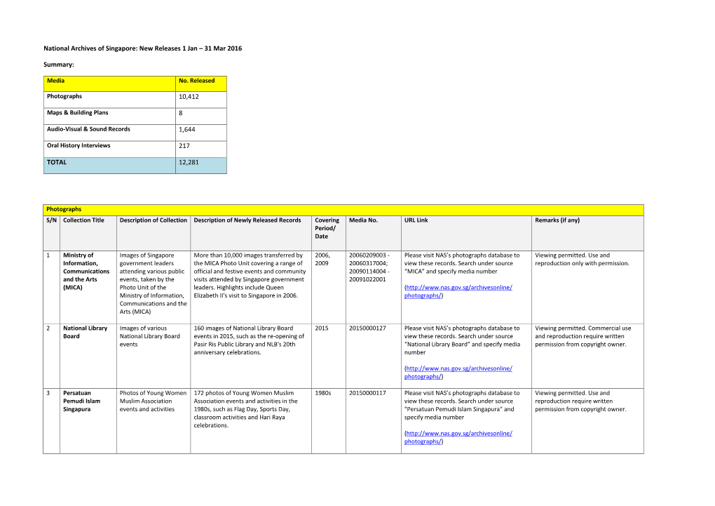 National Archives of Singapore: New Releases 1 Jan – 31 Mar 2016