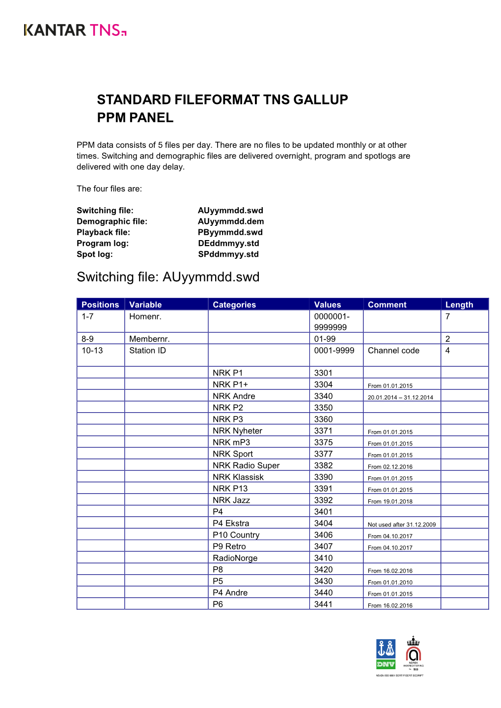 Tns Gallup Ppm Panel