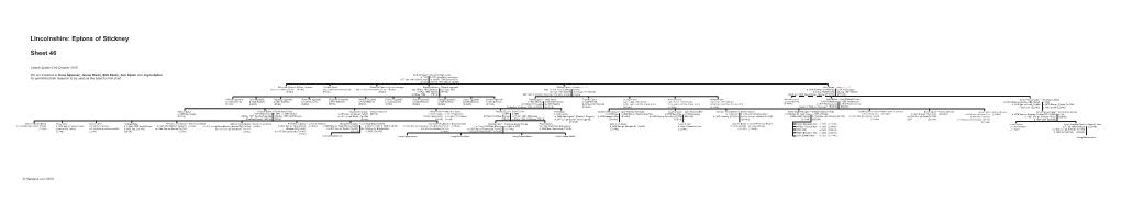 Sheet 46: Lincolnshire Eptons of Stickney