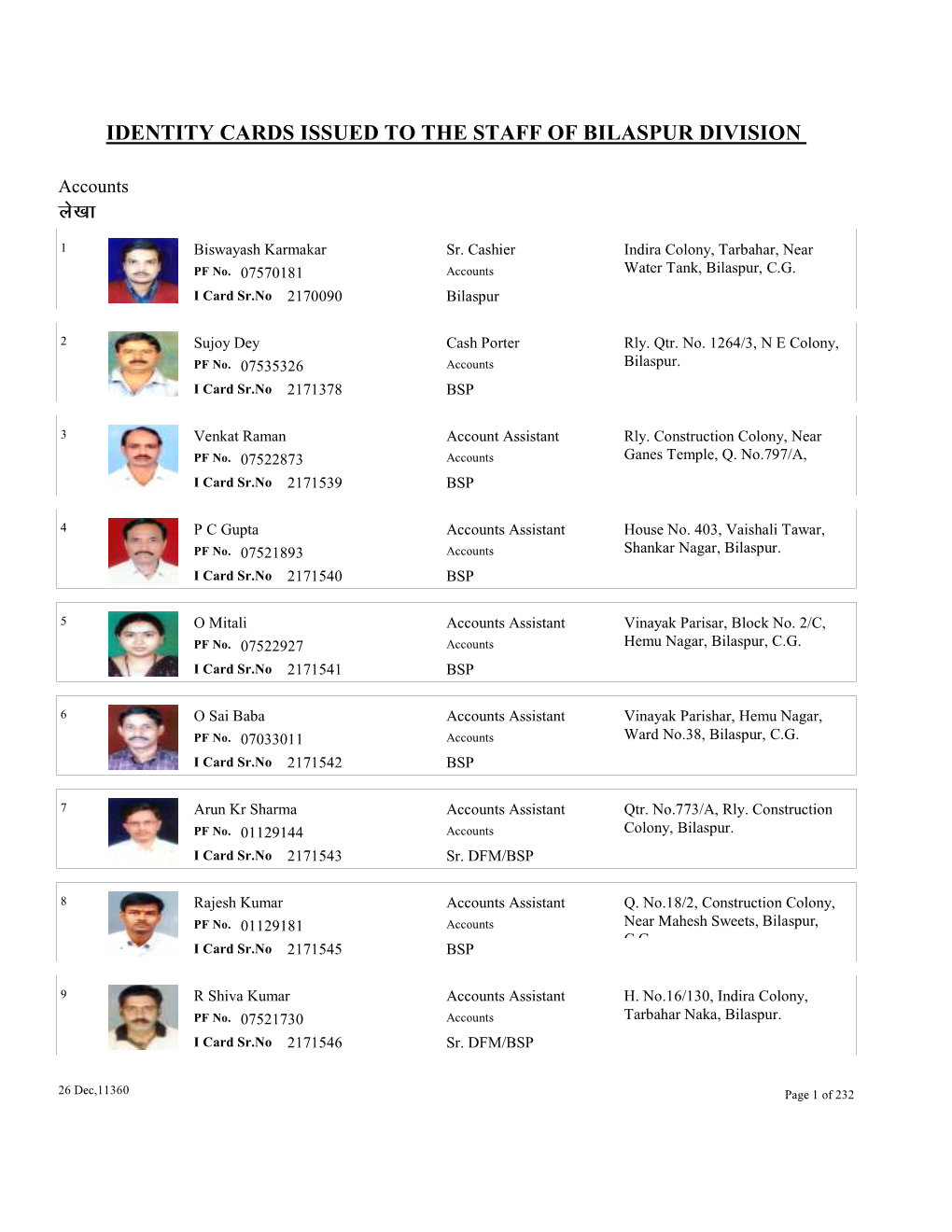 IDENTITY CARDS ISSUED to the STAFF of BILASPUR DIVISION Ys[Kk