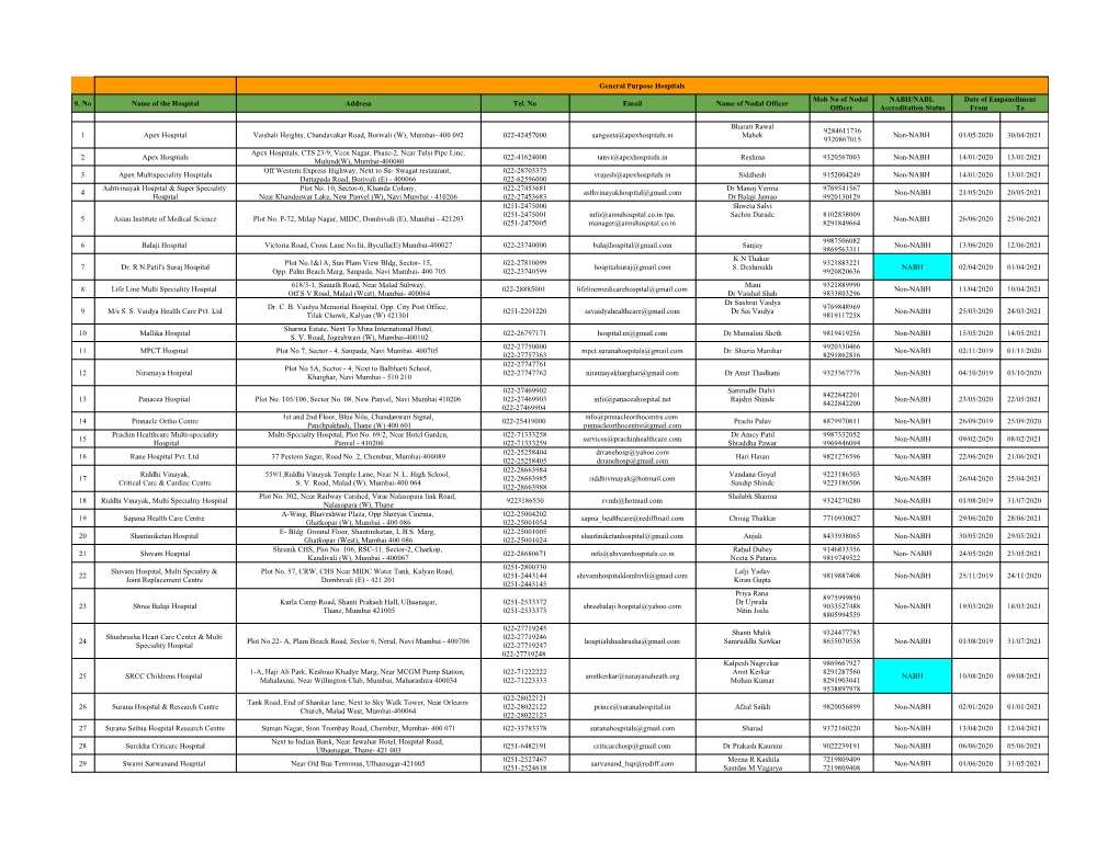 General Purpose Hospitals Mob No of Nodal NABH/NABL Date of Empanellment S