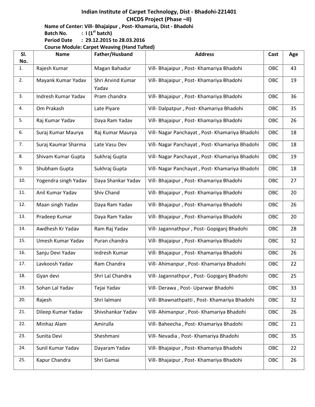 Bhadohi-221401 CHCDS Project (Phase –II) Name of Center: Vill- Bhajaipur , Post- Khamaria, Dist - Bhadohi Batch No