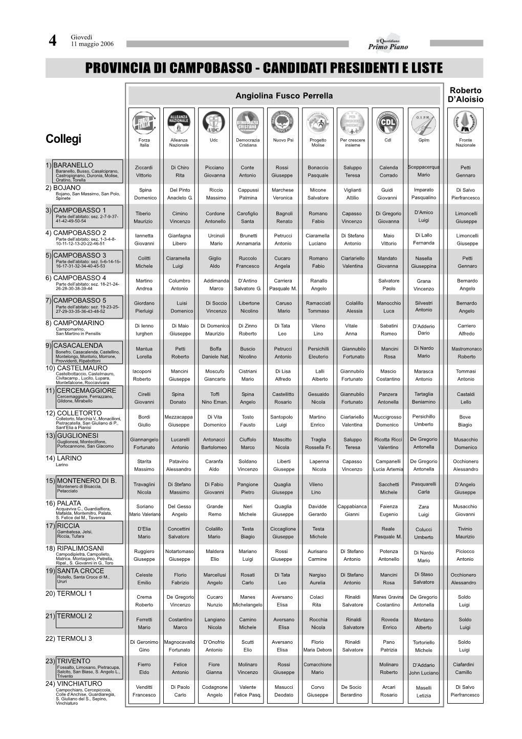 Provincia Di Campobasso - Candidati Presidenti E Liste