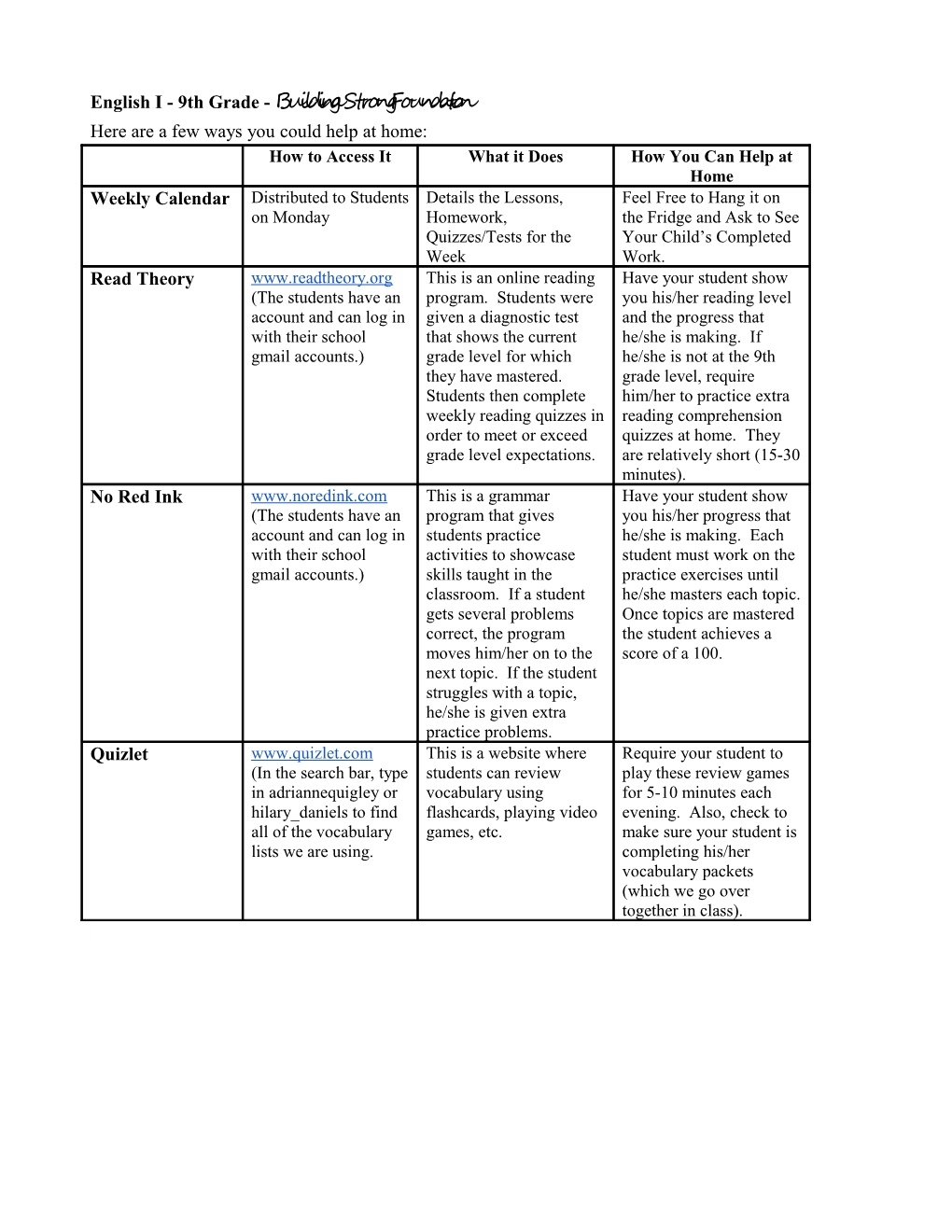 English I - 9Th Grade - Building a Strong Foundation