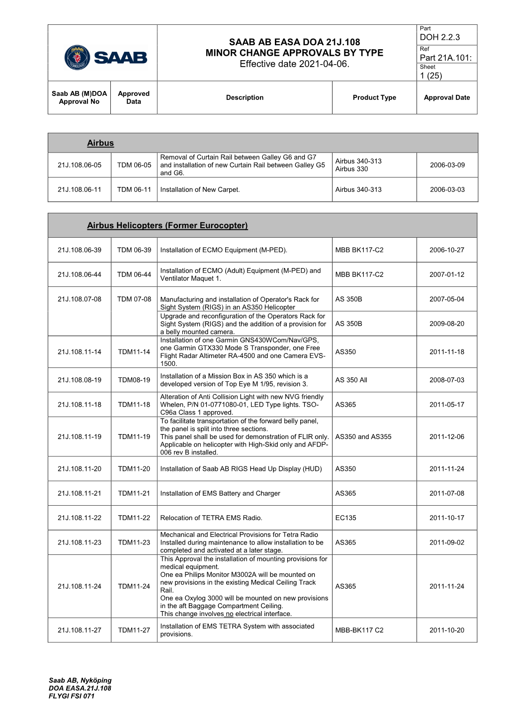 SAAB AB EASA DOA 21J.108 MINOR CHANGE APPROVALS by TYPE Ref Part 21A.101: Effective Date 2021-04-06