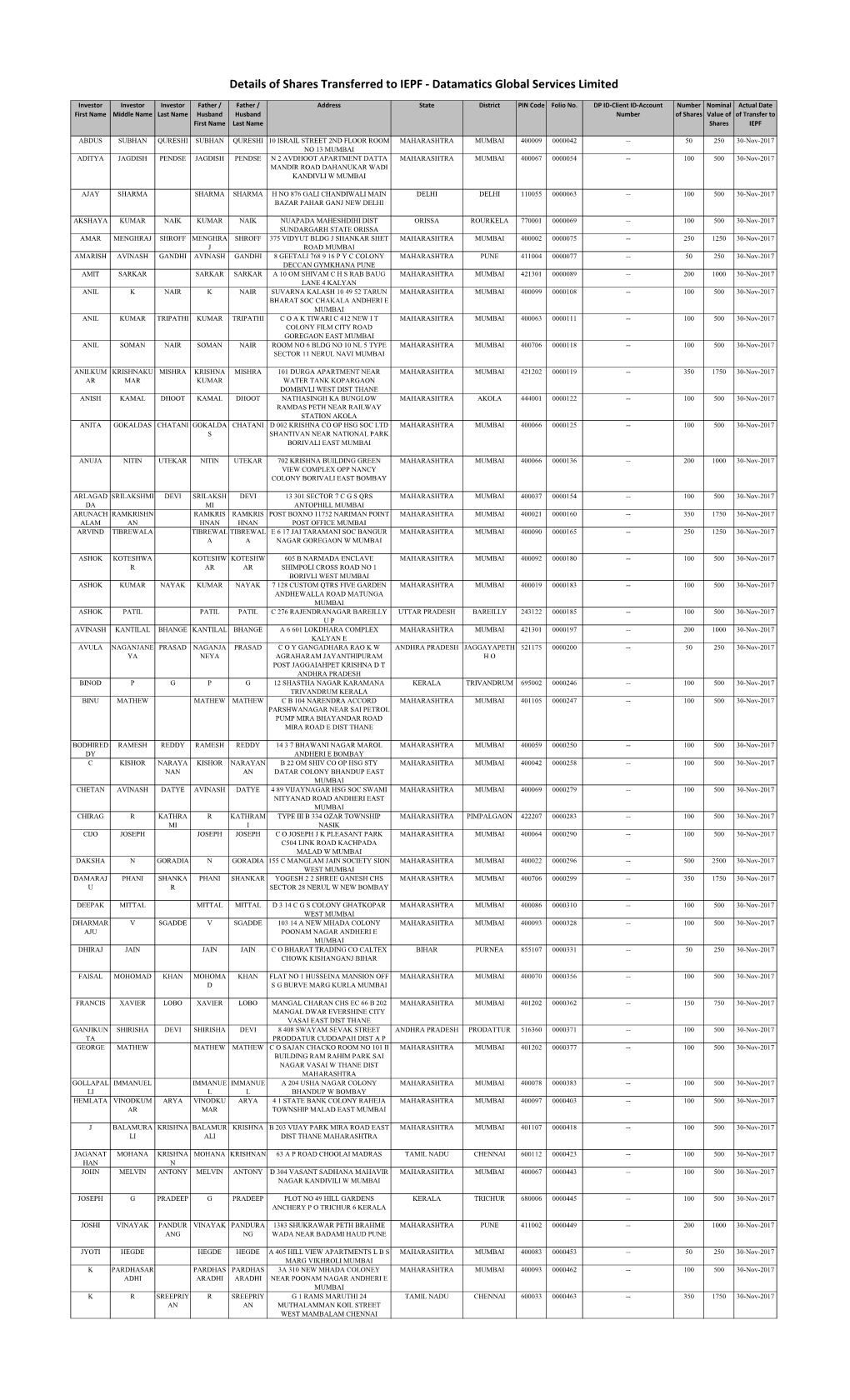 Details of Shares Transferred to IEPF - Datamatics Global Services Limited