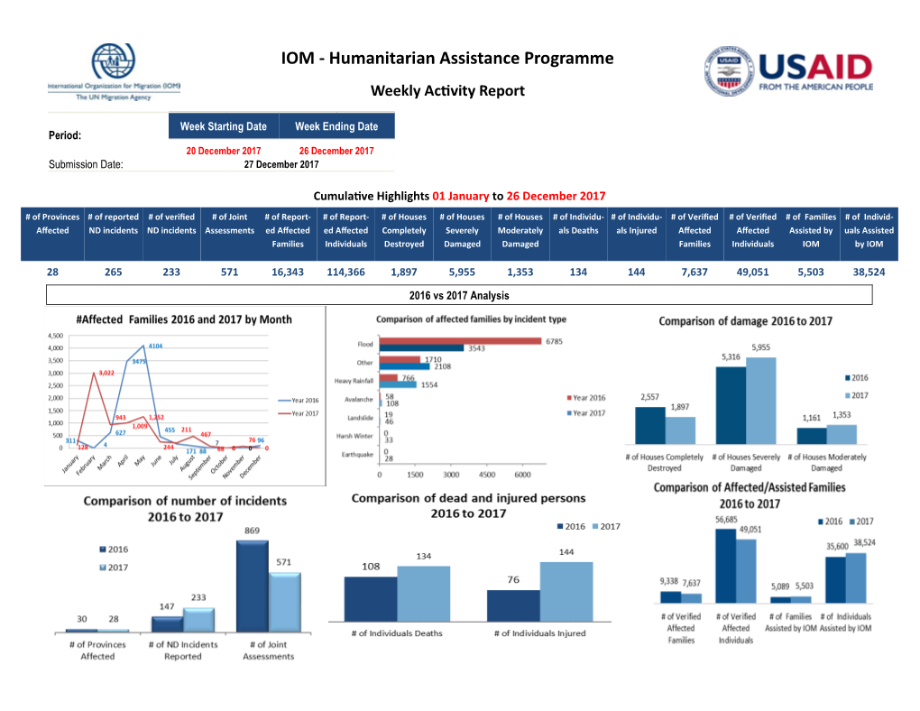 IOM - Humanitarian Assistance Programme Weekly Activity Report