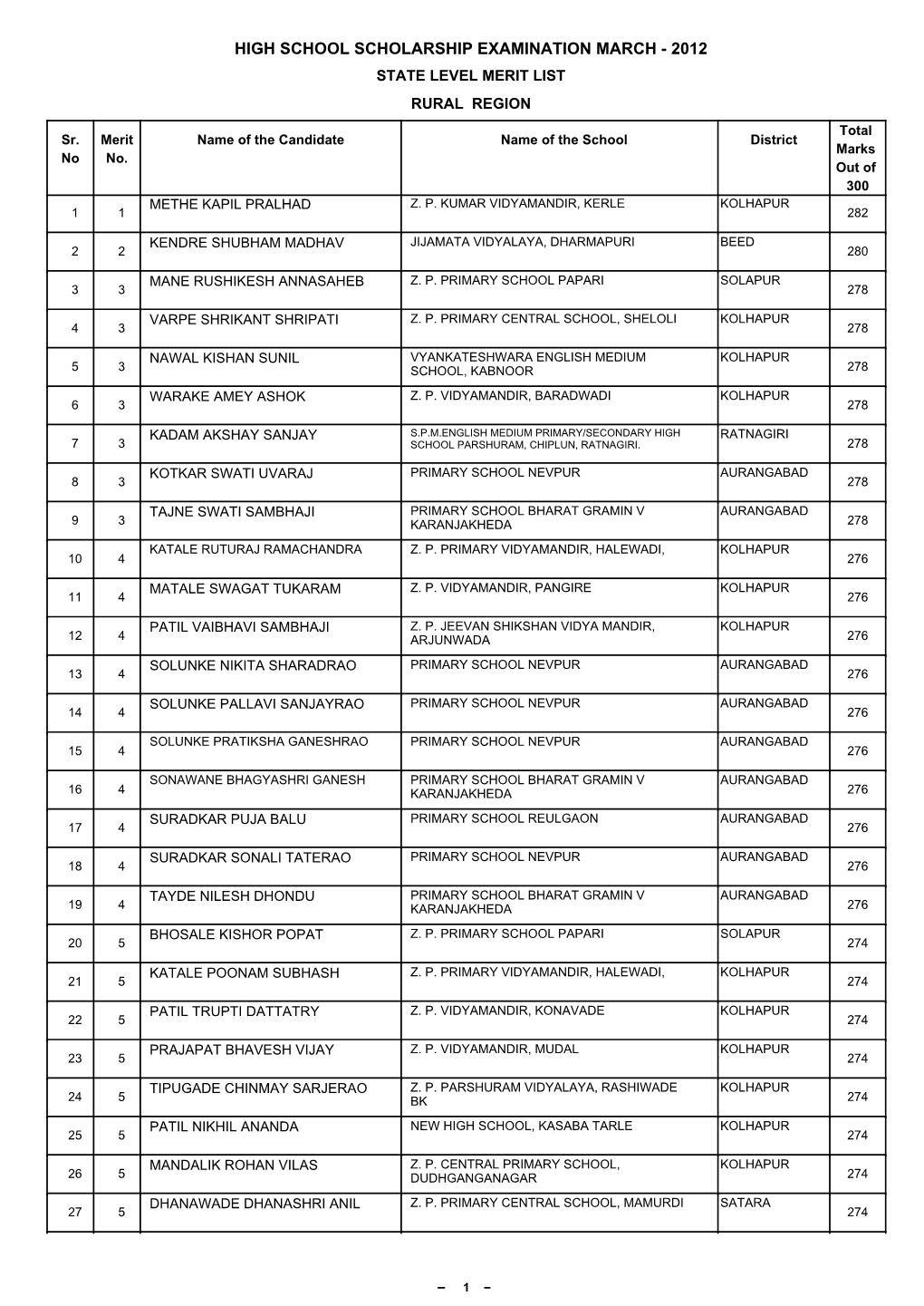 HIGH SCHOOL SCHOLARSHIP EXAMINATION MARCH - 2012 STATE LEVEL MERIT LIST RURAL REGION Total Sr