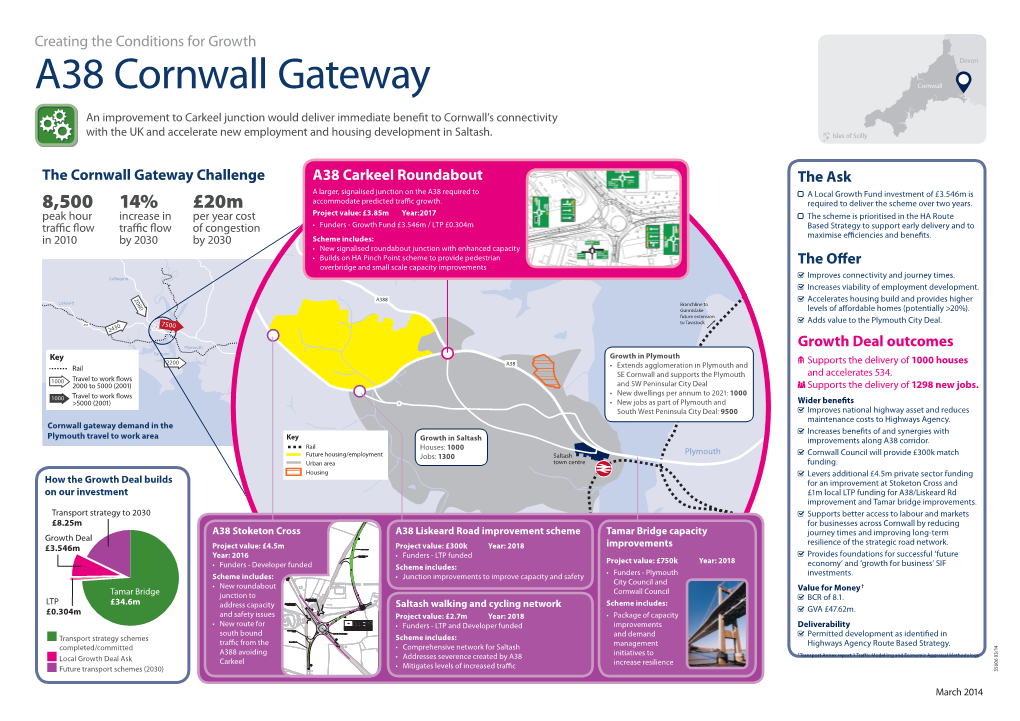 A38 Cornwall Gateway Cornwall