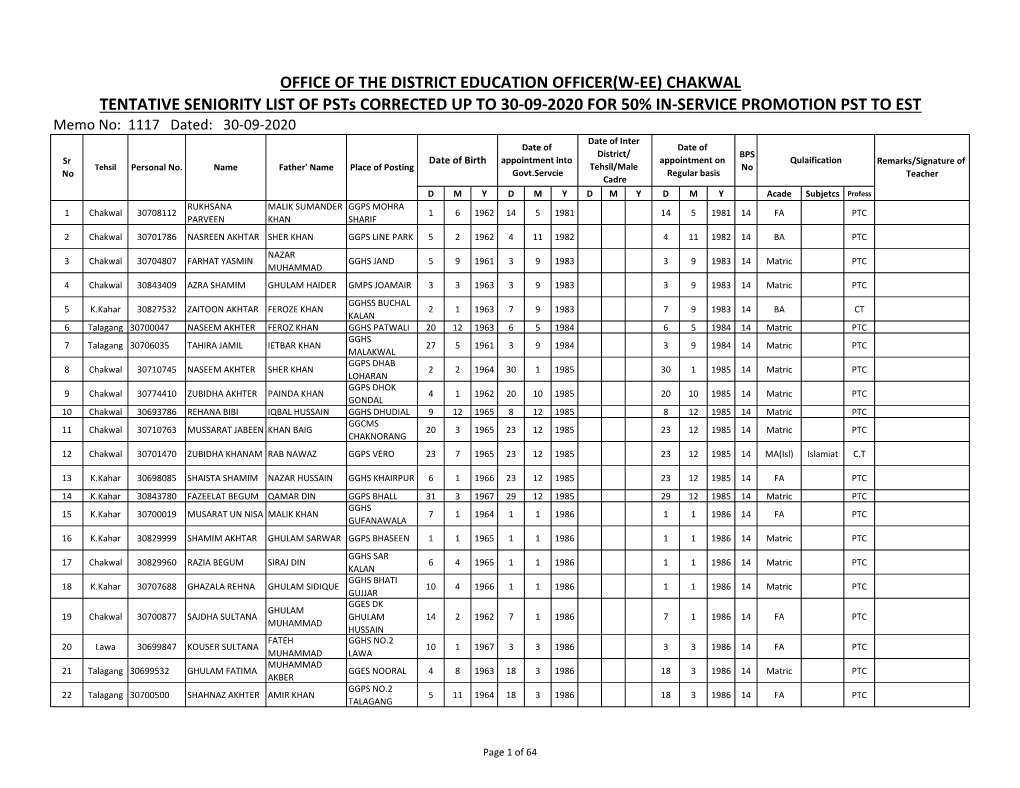 CHAKWAL TENTATIVE SENIORITY LIST of Psts