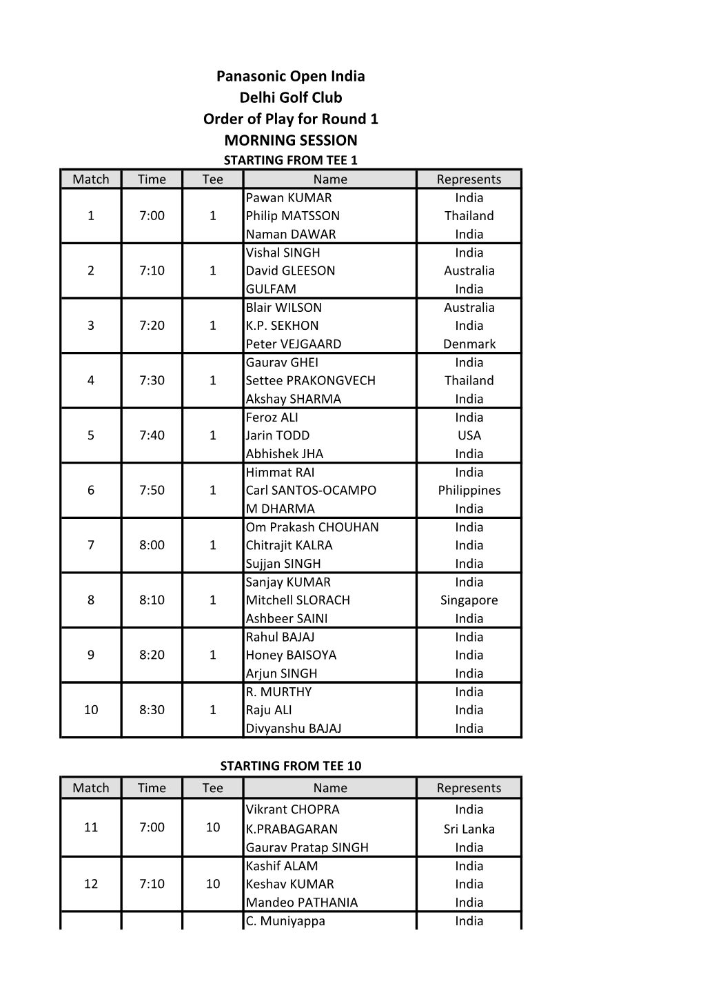 Panasonic Open India Delhi Golf Club Order of Play for Round 1