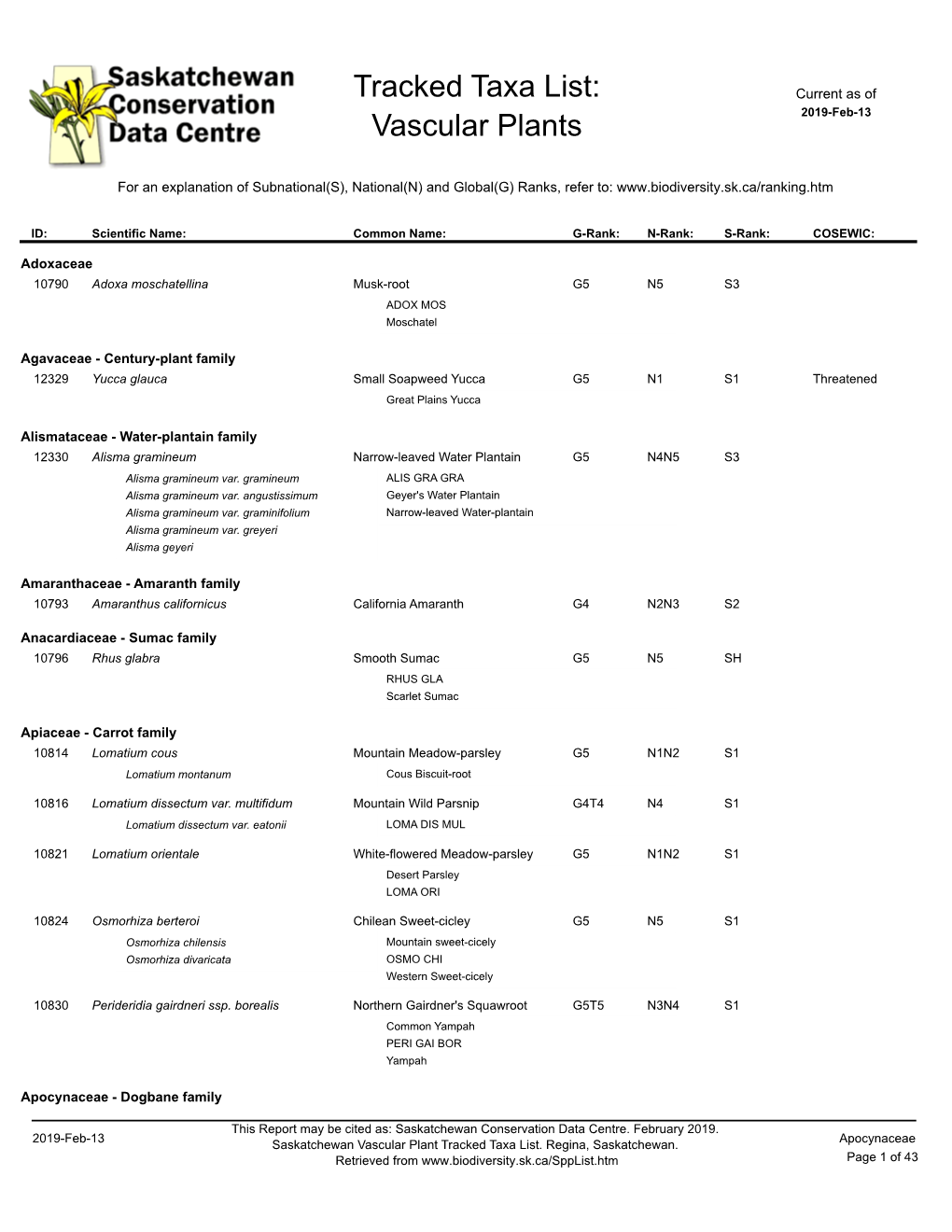 Saskatchewan Element List