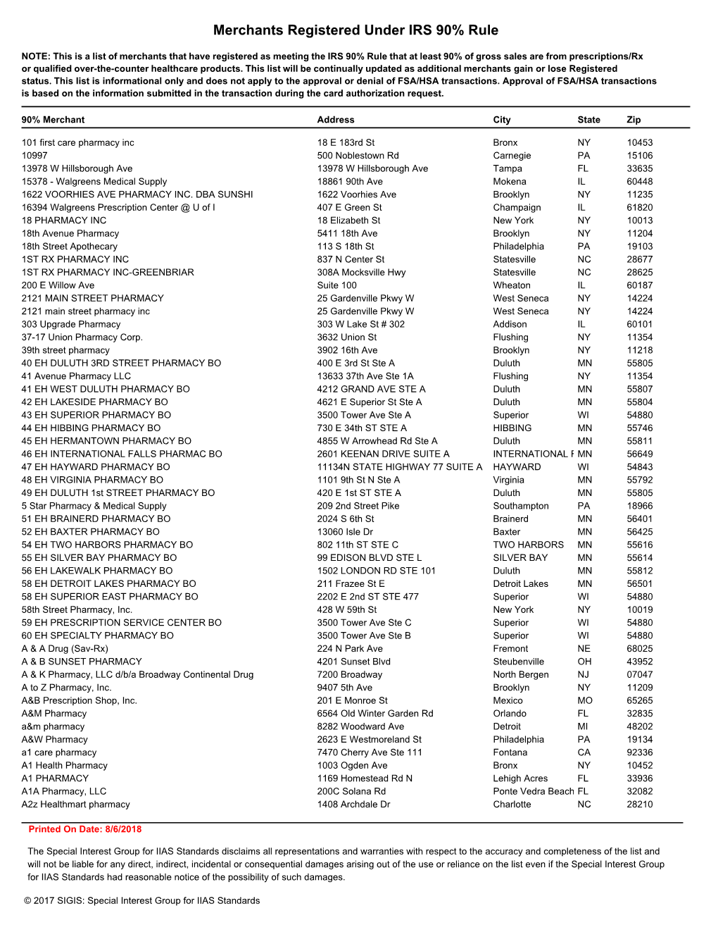 90% Rule Merchants List